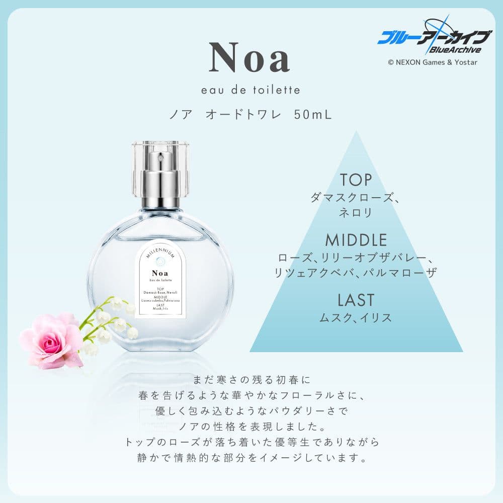 ブルーアーカイブ 生塩ノア オードトワレ 香水 50mL＋アクリルパネルセット