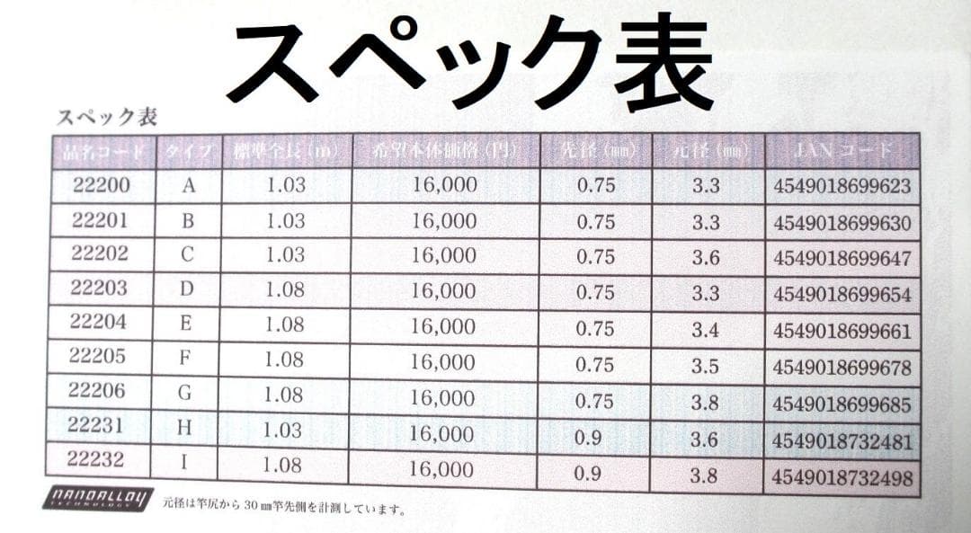 カーボン穂先 がまかつ Re穂先 対応品 タイプG 1.5～2号 (1303-7