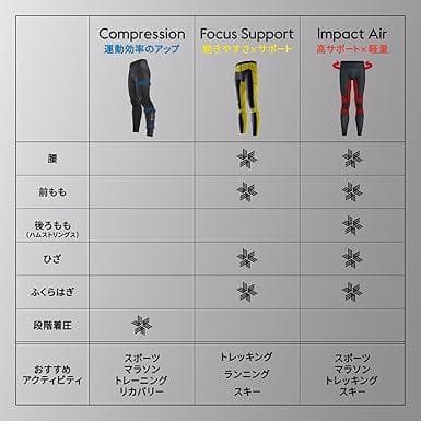 動きやすさをサポート⭐️Goldwin ストレッチ レディース ロングタイツ