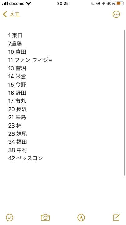 ガンバ大阪 2018年のメンバーのサイン入りボール