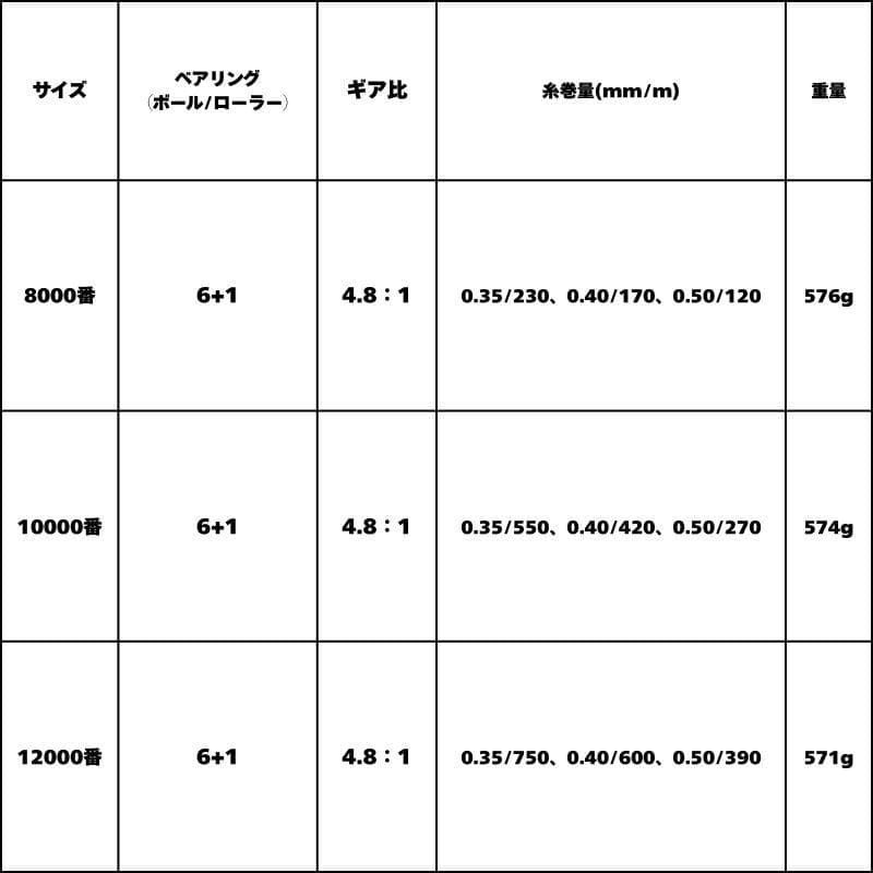 訳アリ 大型 スピニングリール 8000番 大物 ねじ込み 釣り リール