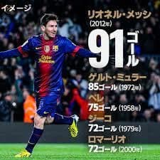 【史上最多91G】 メッシ直筆サインユニフォーム　2012-13　icons