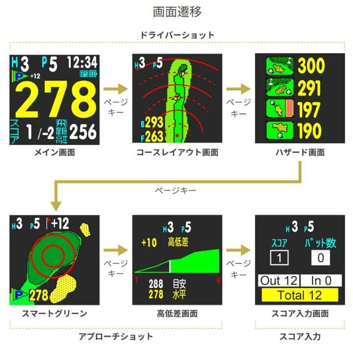 ラウンド用品・アクセサリー GREENON NORM II PLUS
