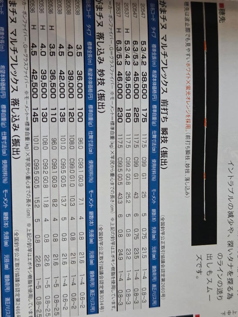 未使用☆がまかつ がまチヌ マルチフレック前打ち瞬技TYPE-H 420/530