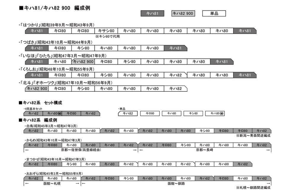 KATO HO 1-613 キハ82 900 気動車特急キハ80系
