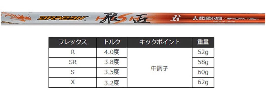 ドラコン日本一の飛びを Qi4D クアンタム へ★ 三菱ケミカル ドラコン飛匠