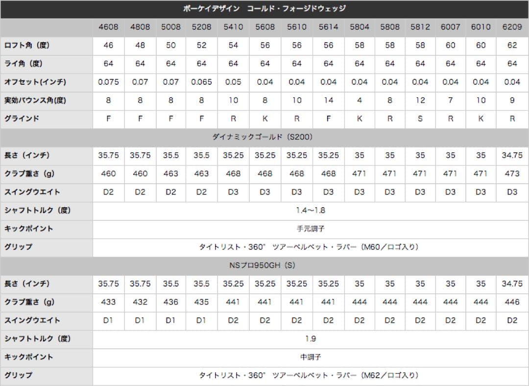 タイトリスト ボーケイデザイン COLD FORGED 52度&58度 セット