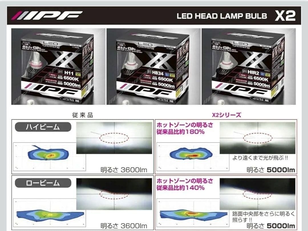 LEDヘッドランプバルブ HIR2 6500K 5000lm