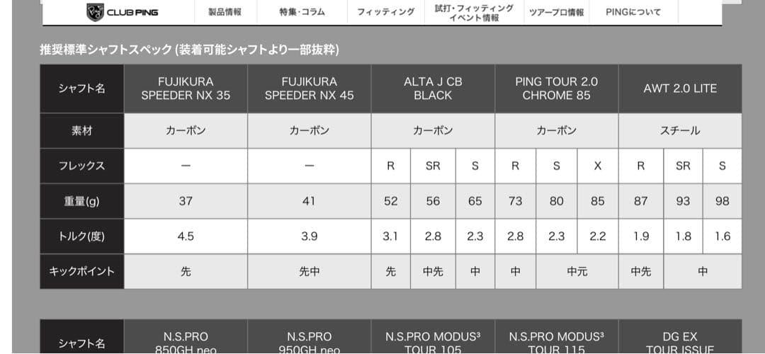 PING TOUR 2.0 CHROME 85（S） ハイブリッドシャフト