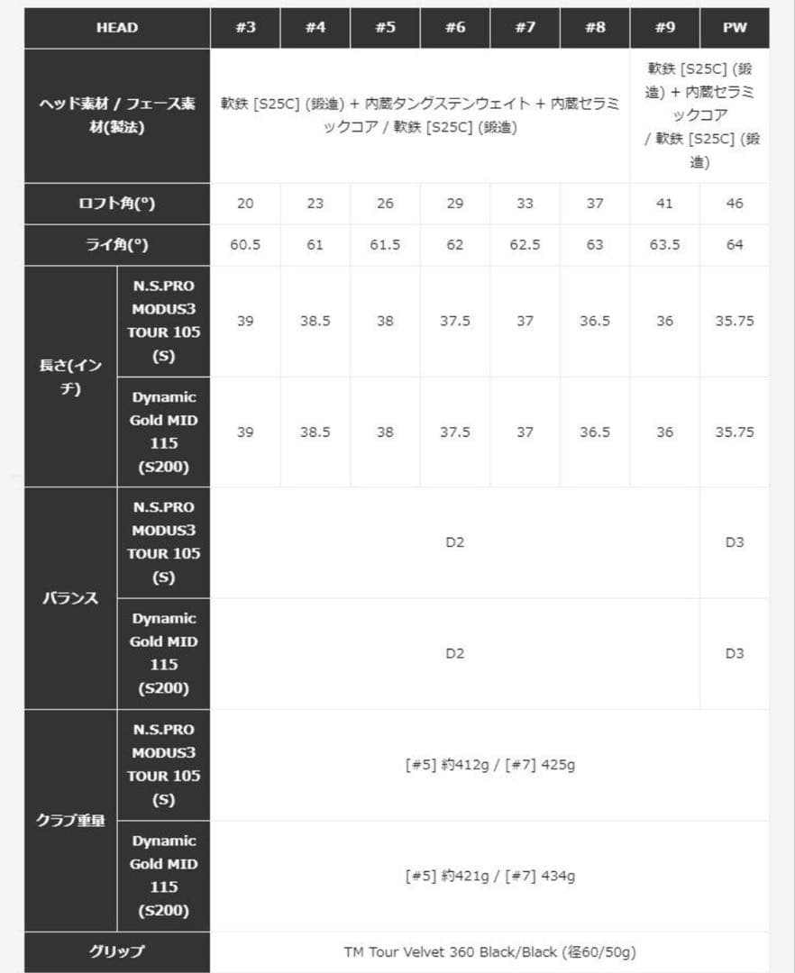 ⭐️新品-名器⭐️テーラーメイド 2024 P7CB アイアンセット 5本セット