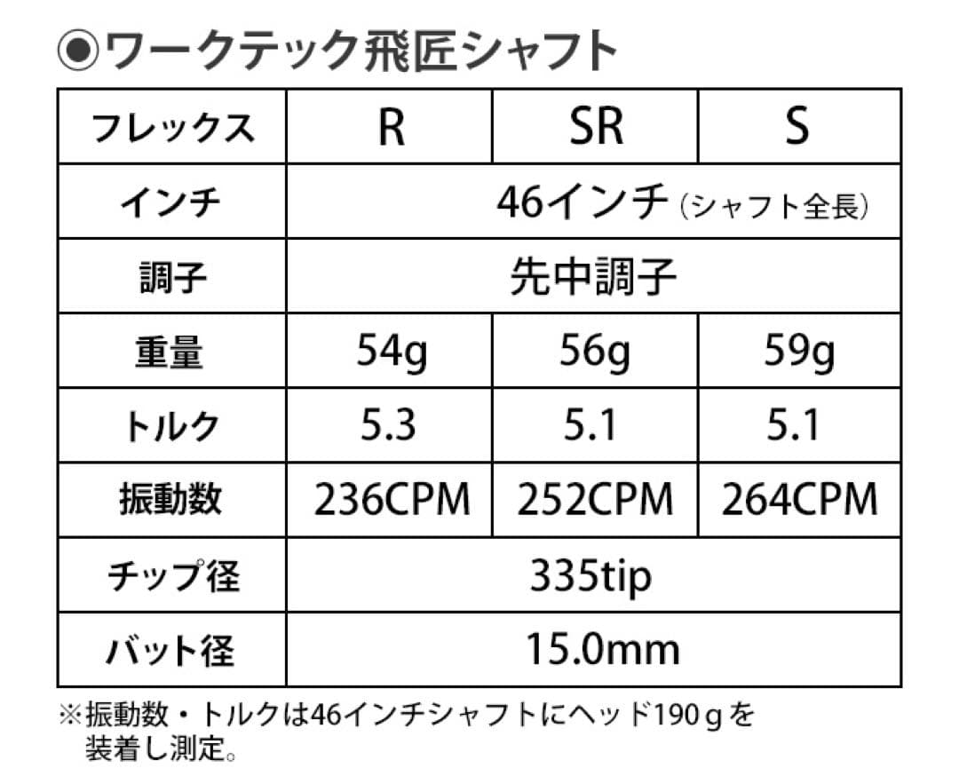 Qi4D クアンタム G440 へ★三菱ケミカル ワークテック 飛匠 シャフト